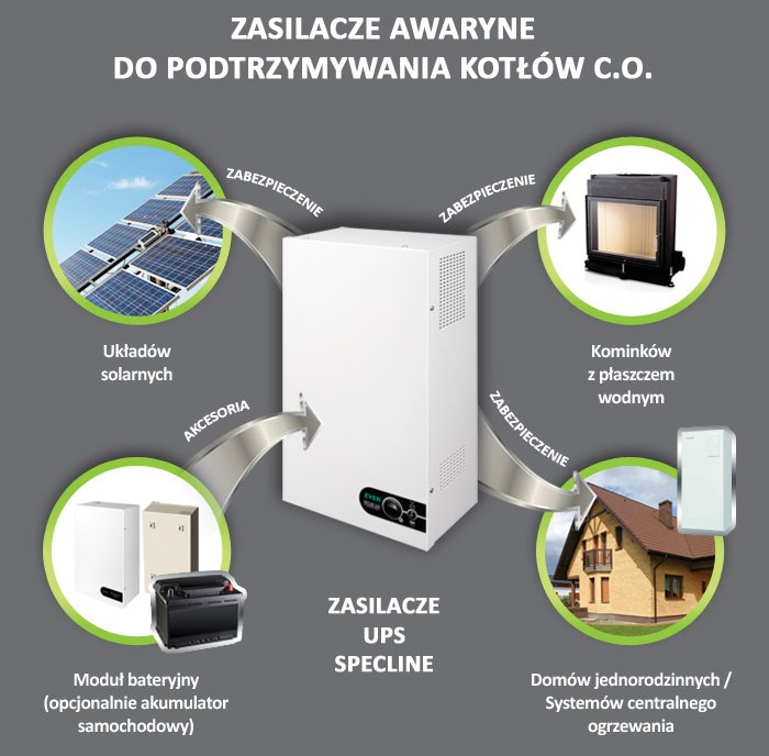 Zastosowanie zasilaczy UPS