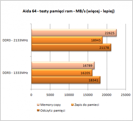 aida 64 testy pamięci ram 450x409 aida 64 testy pamięci ram