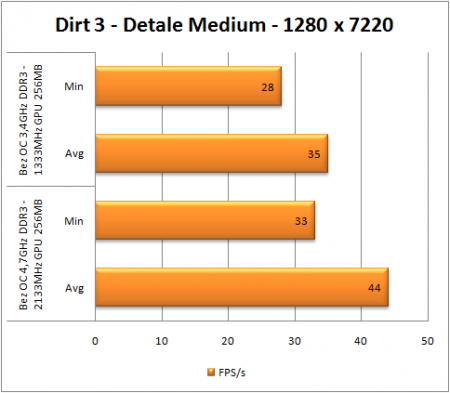 dirt 3 test 450x393 dirt 3 test
