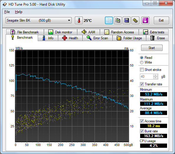 Test Seagate GoFlex Slim hdTune