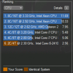 cinebench, testy Asus U41SV