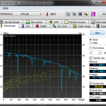 hd Tune, test Asus U41SV