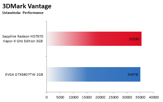 3DMark Vantage