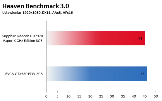 Heaven Benchmark 3.0 FullHD