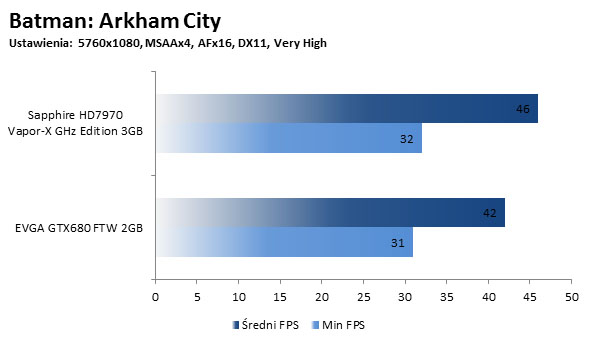 Batman Arkham City - rozdzielczość 3x FullHD