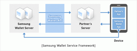 Samsung wzmacnia mobilny ekosystem 1