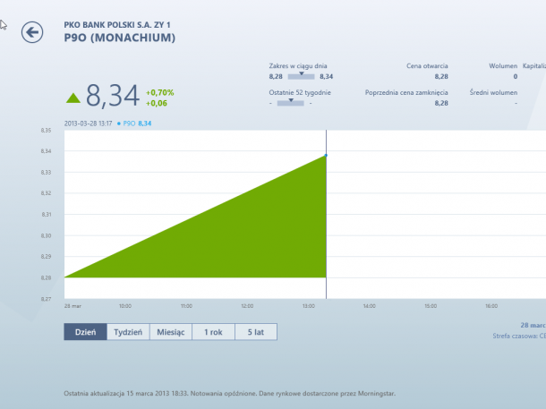 notowania gieldowe Windows 8