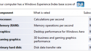 indeks wydajności Windows