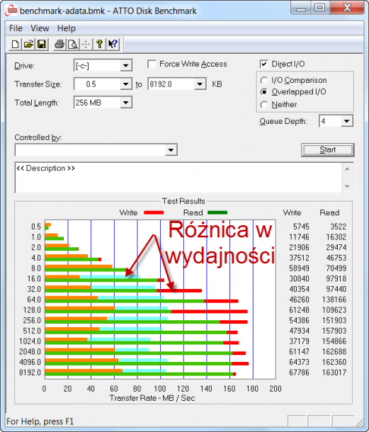 test dysku po regeneracji