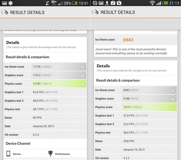 3dmark 13 HTC One