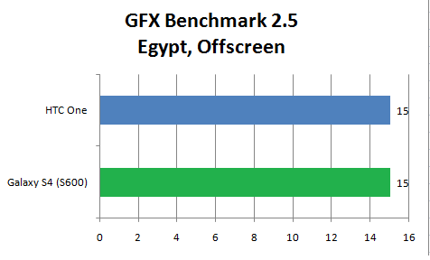 GFX Benchmark Galaxy S4 4