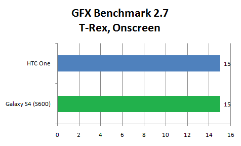 GFX Benchmark Galaxy S41