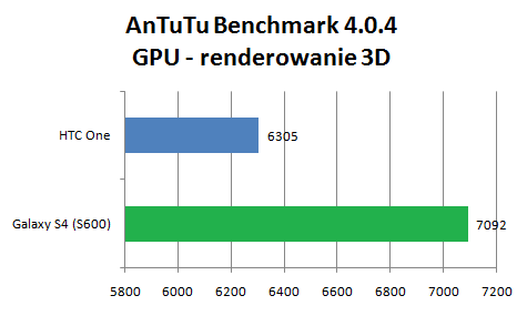 antutu renderowanie 3d antutu renderowanie 3d