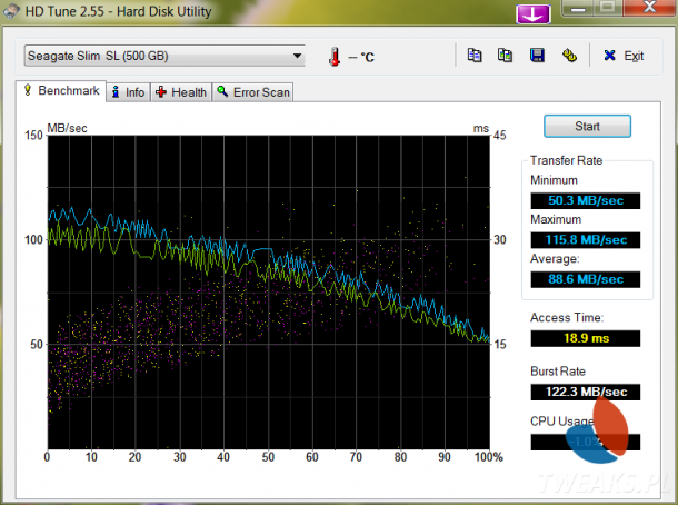 HDTune Seagate Slim SL