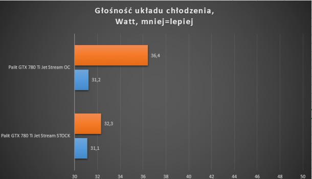 7870, 660 ti, 780 ti kultura pracy