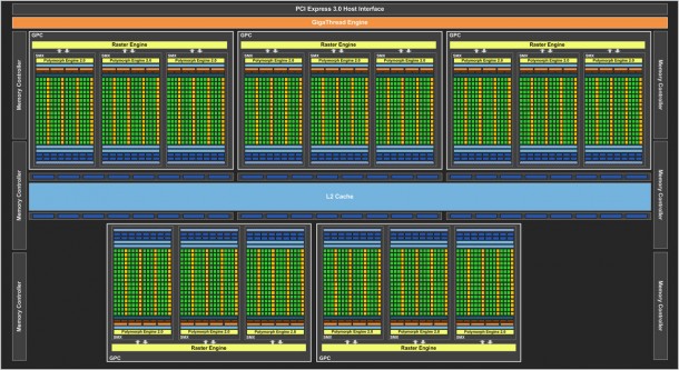 schemat blokowy 780 ti (2)