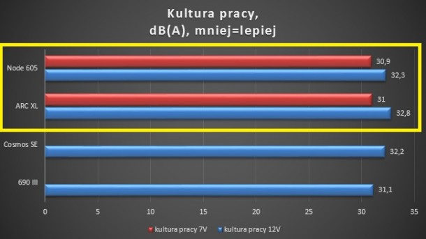 kultura pracy node 605, arc xl, cosmos se, 690 iii