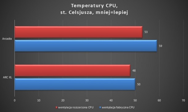CPU-HDD-GPU-wentylacja-fabryczna-rozszerzona-raijintek-fractal-design-cooler-master-cosmos-se-690-iii-arc-xl-605-804-arcadia-610x355