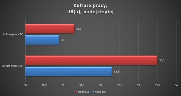 kultura pracy fractal design node 605 804 cpu hdd gpu