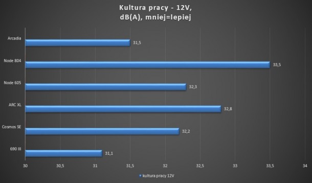 kultura pracy raijintek fractal design cooler master cosmos se 690 iii arc xl 605 804 arcadia