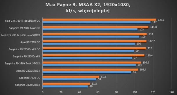 gtx 780 ti palit asus sapphire toxic r9 280x 660 ti gigabyte oc dual-x r9 285