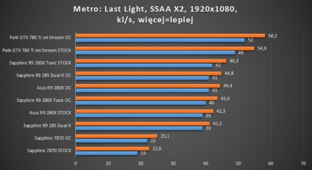 gtx 780 ti palit asus sapphire toxic r9 280x 660 ti gigabyte oc dual-x r9 285