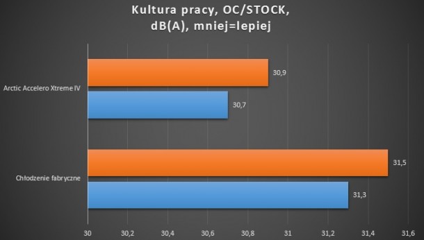 Arctic Accelero Xtreme iv test 1