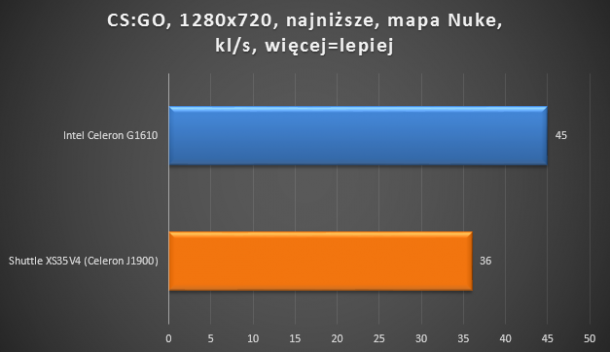 Shuttle XS35V4 15