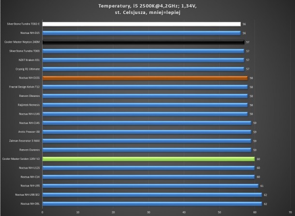 test 4,2ghz 1,34v