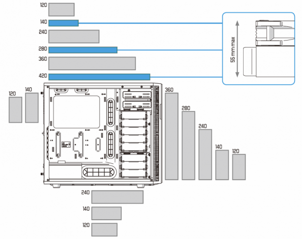 Define_R5_water_cooling_radiator_options