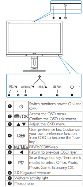 menu osd