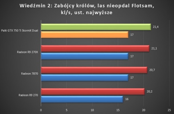 wiedzmin 2 zabojcy krolow las nieopodal flotsam test karty palit gtx 750 ti stormx dual bez oc