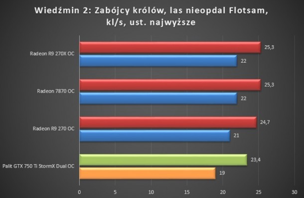 wiedzmin 2 zabojcy krolow las nieopodal flotsam test karty palit gtx 750 ti stormx dual po oc