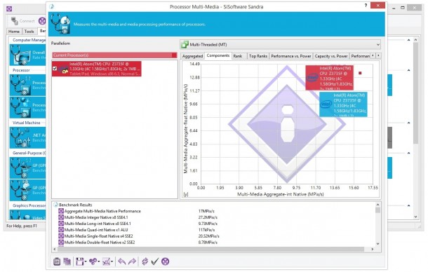 Zotac Pico Sandra Sisoft processor multi-media test