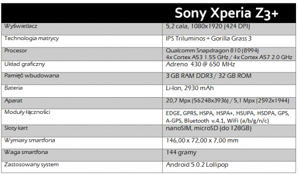 sony xperia z3+