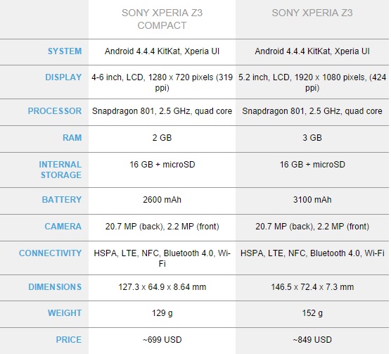 xperia_z3_and_z3_compact_specs