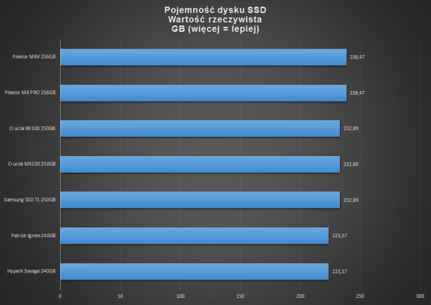 SSD pojemność rzeczywista