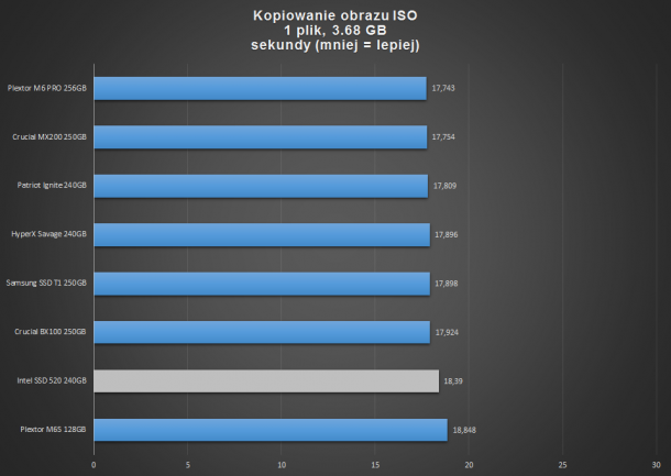 kopiowanie pliku ISO2 610x433 kopiowanie pliku ISO