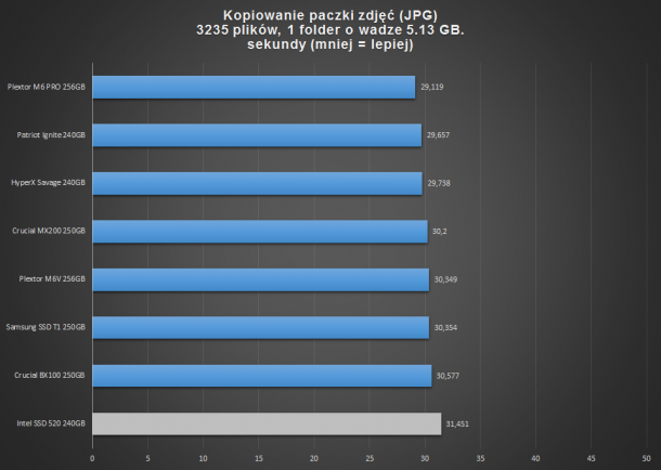 kopiowanie plików JPG - zdjęcia