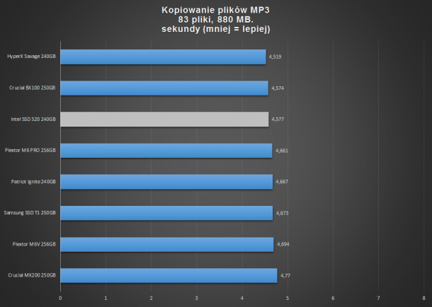 kopiowanie plików mp3