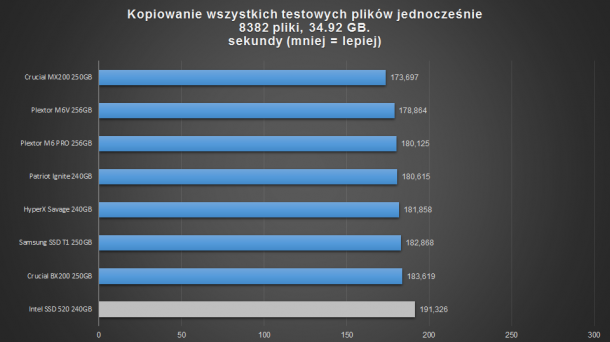 kopiowanie wszystkich plików naraz 610x342 kopiowanie wszystkich plików naraz
