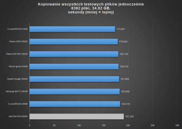 kopiowanie wszystkich plików naraz