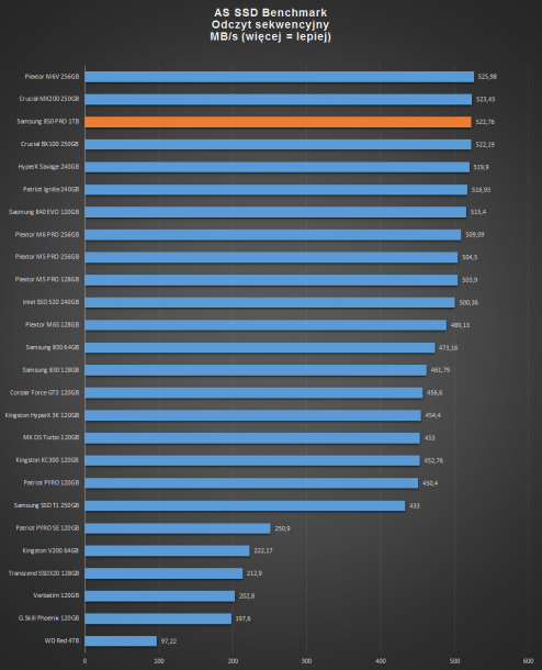 samsung ssd 850 PRO 1TB - ASSD odczyt