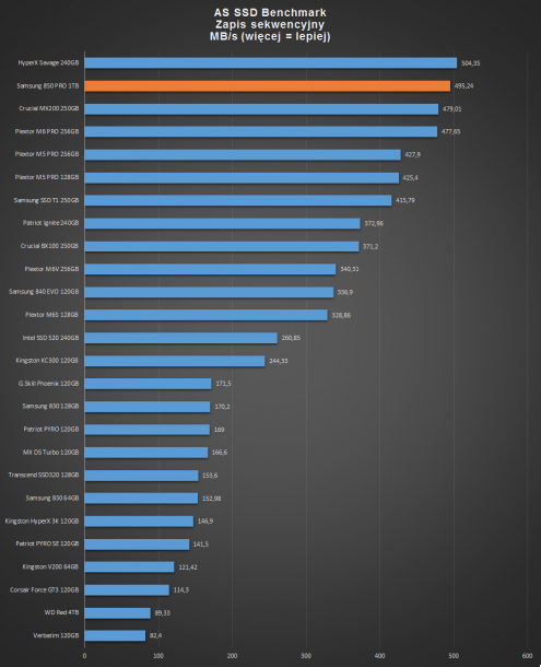 samsung ssd 850 PRO 1TB - ASSD zapis