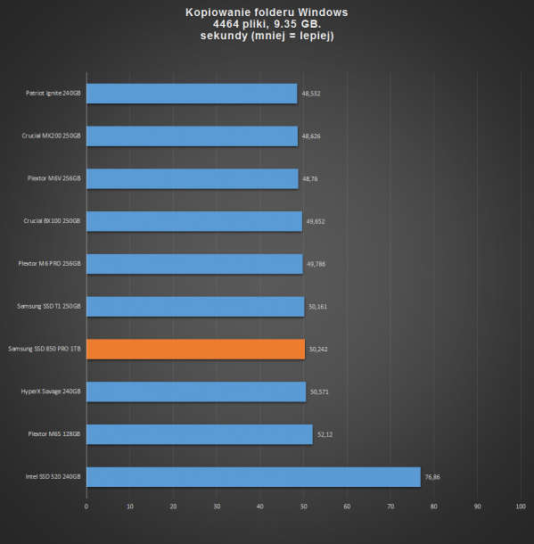 samsung ssd 850 pro 1tb - folder windows