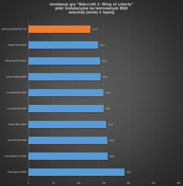 samsung ssd 850 pro 1tb - instalacja Starcraft 2