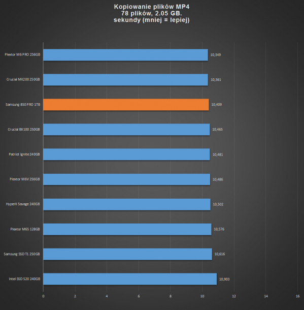 samsung ssd 850 pro 1tb -mp4