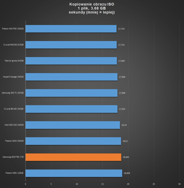 samsung ssd 850 pro 1tb -obraz iso