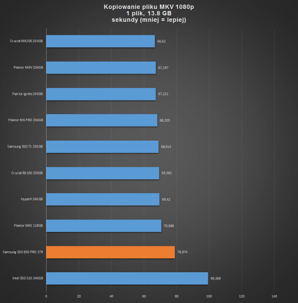 samsung ssd 850 pro 1tb -plik MKV 1080p