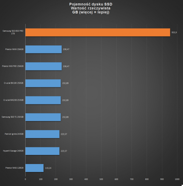 samsung ssd 850 pro 1tb - pojemność rzeczywista